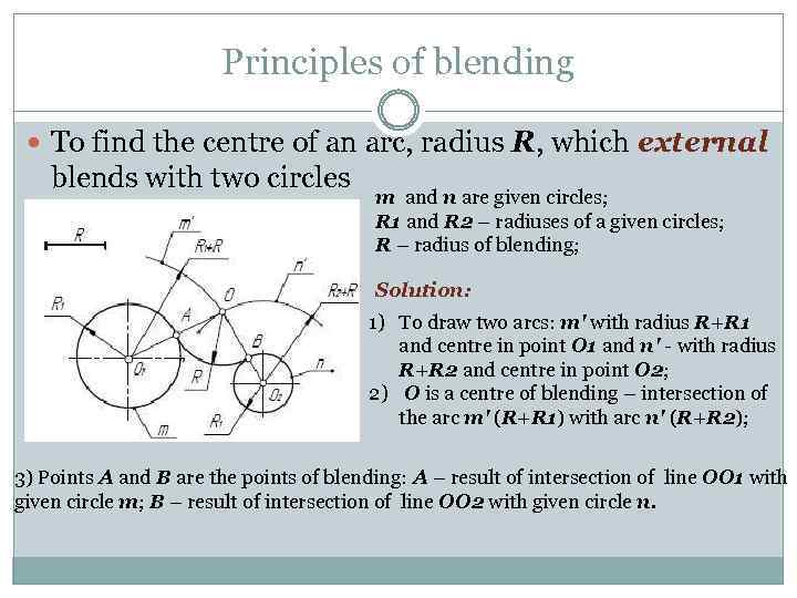 Principles of blending To find the centre of an arc, radius R, which external