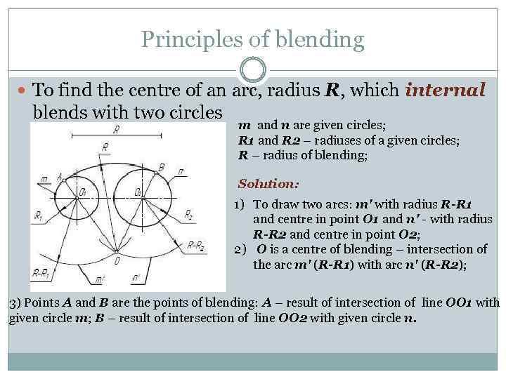 Principles of blending To find the centre of an arc, radius R, which internal