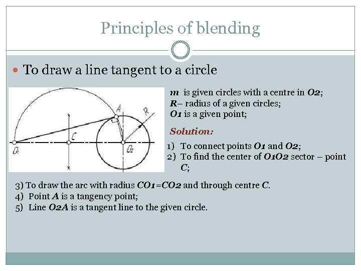 Principles of blending To draw a line tangent to a circle m is given