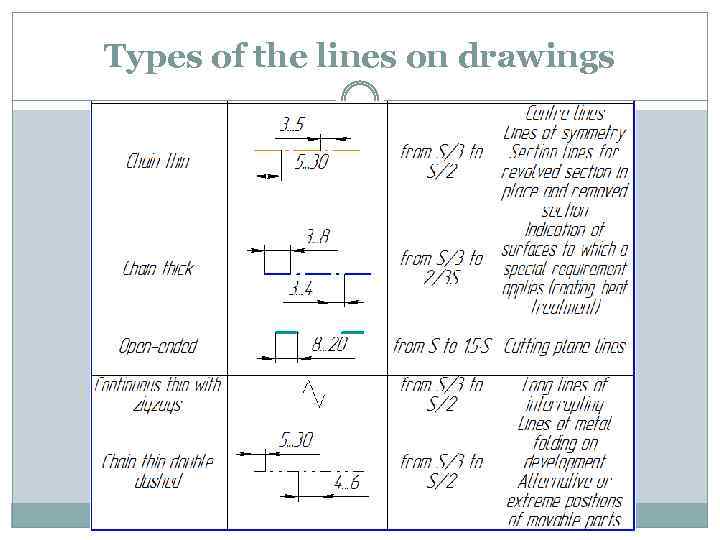 Introduction to Engineering Drawing Basic rules of drawing