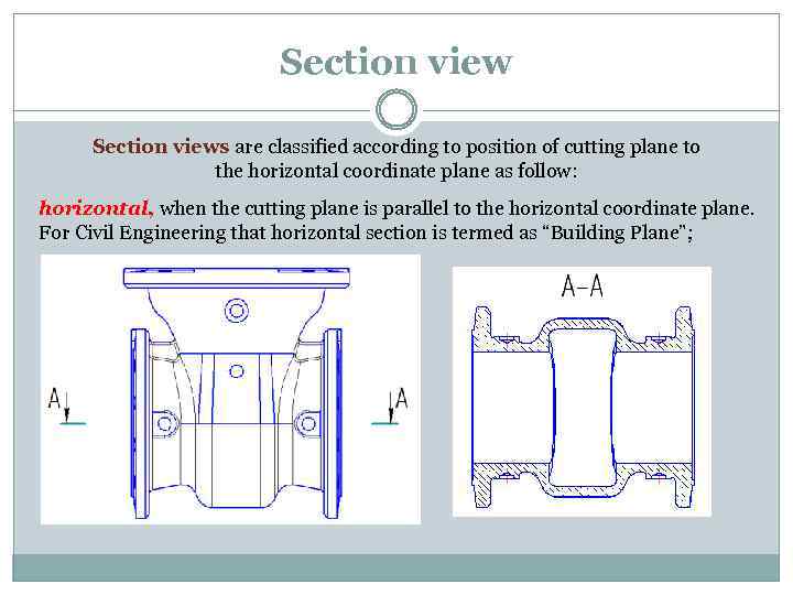 Section views are classified according to position of cutting plane to the horizontal coordinate