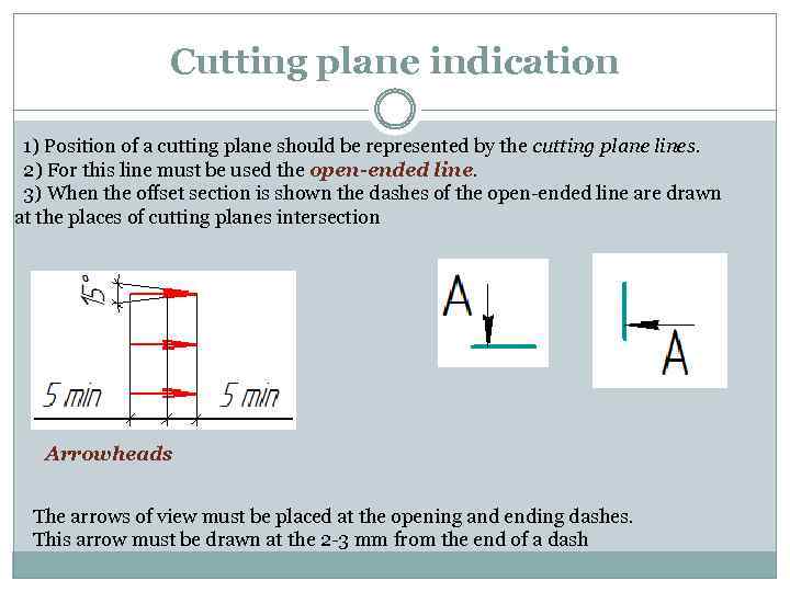 Cutting plane indication 1) Position of a cutting plane should be represented by the