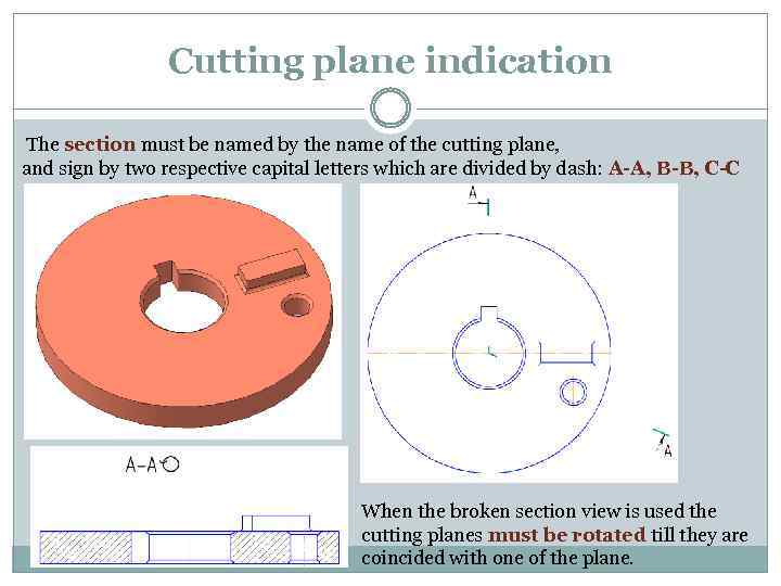 Cutting plane indication The section must be named by the name of the cutting