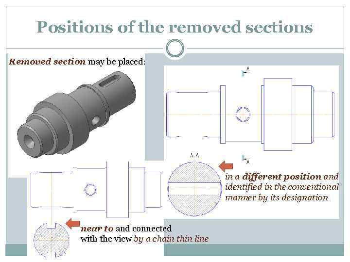 Positions of the removed sections Removed section may be placed: in a different position