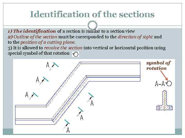 Identification of the sections 1) The identification of a section is similar to a