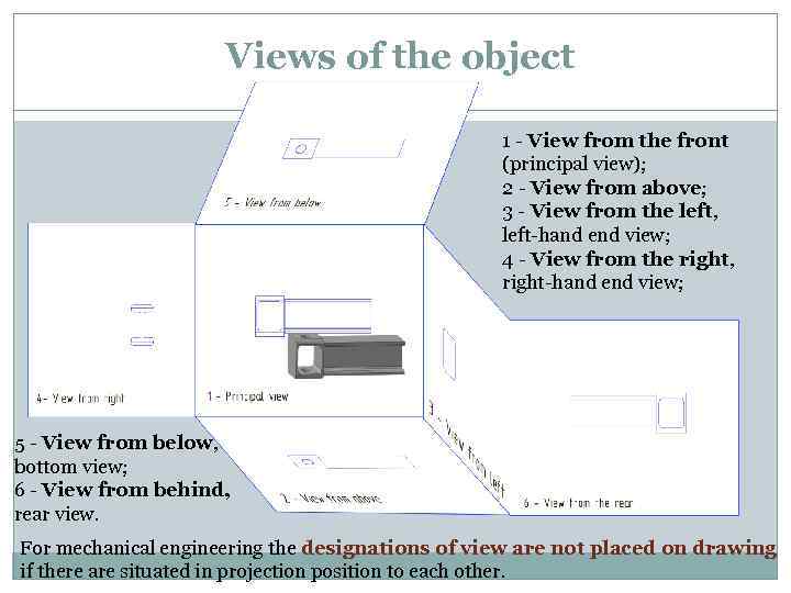 Views of the object 1 - View from the front (principal view); 2 -