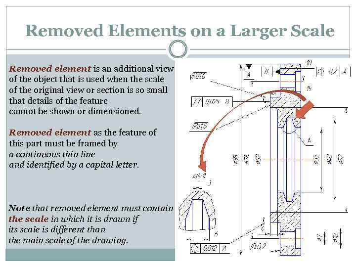 Removed Elements on a Larger Scale Removed element is an additional view of the