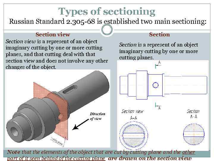 Types of sectioning Russian Standard 2. 305 -68 is established two main sectioning: Section