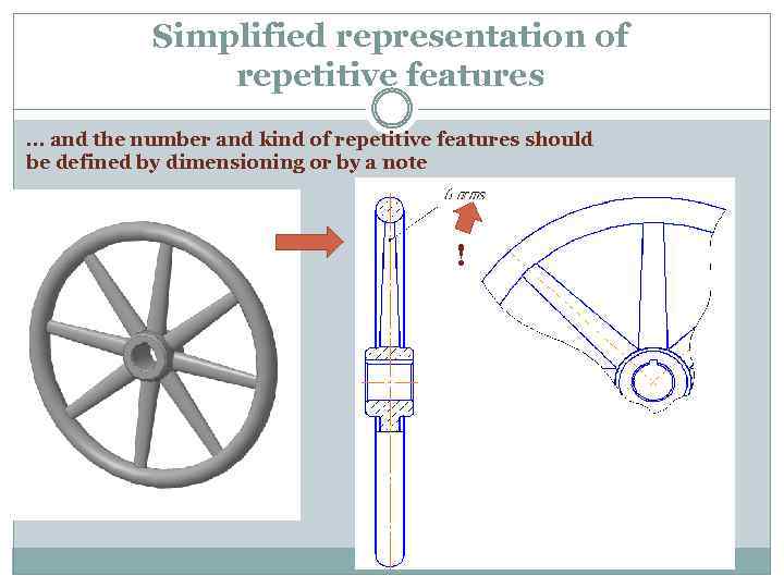 Simplified representation of repetitive features … and the number and kind of repetitive features