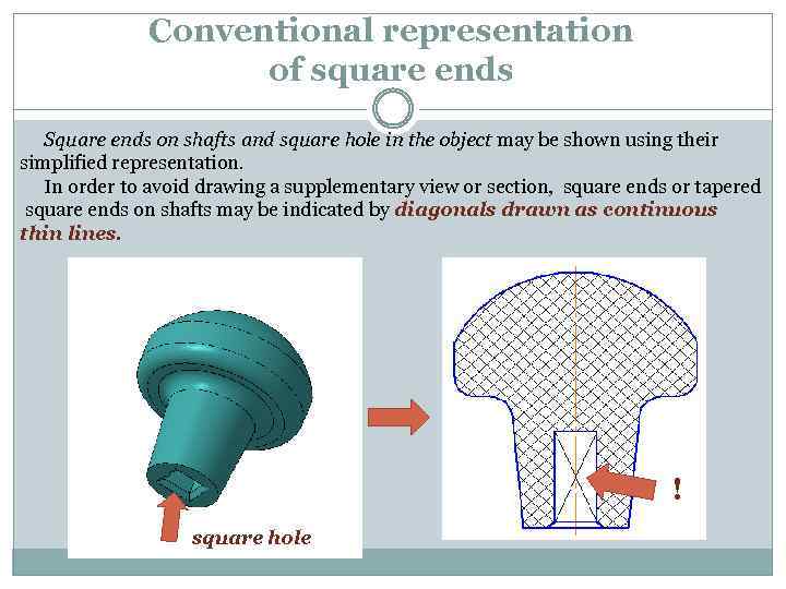 Conventional representation of square ends Square ends on shafts and square hole in the