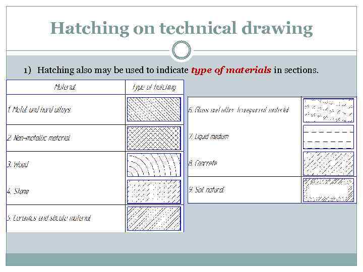 Hatching on technical drawing 1) Hatching also may be used to indicate type of