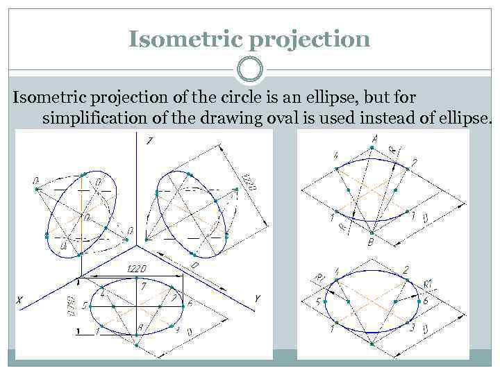 Isometric projection of the circle is an ellipse, but for simplification of the drawing