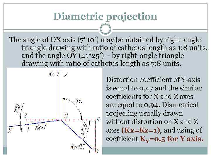 Diametric projection The angle of OX axis (7° 10ʹ) may be obtained by right-angle