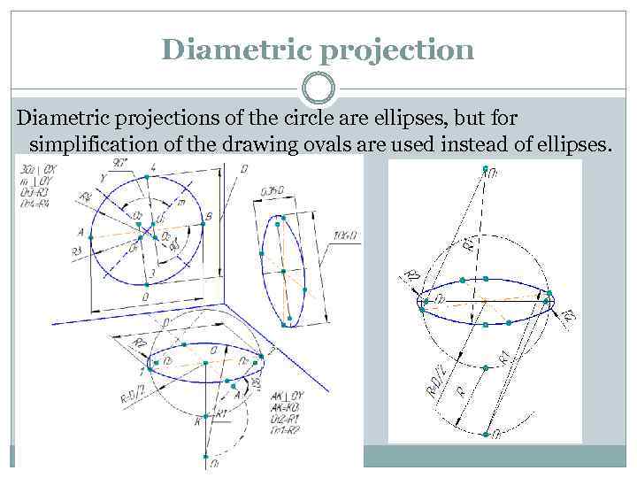 Diametric projections of the circle are ellipses, but for simplification of the drawing ovals