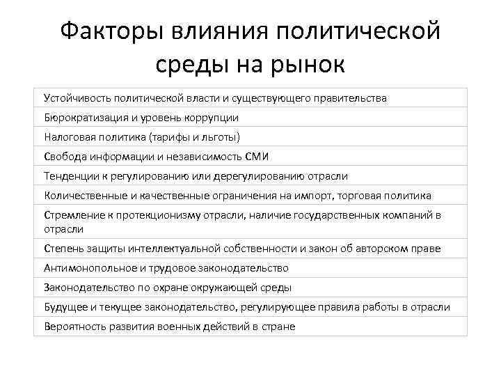 Факторы влияния политической среды на рынок Устойчивость политической власти и существующего правительства Бюрократизация и