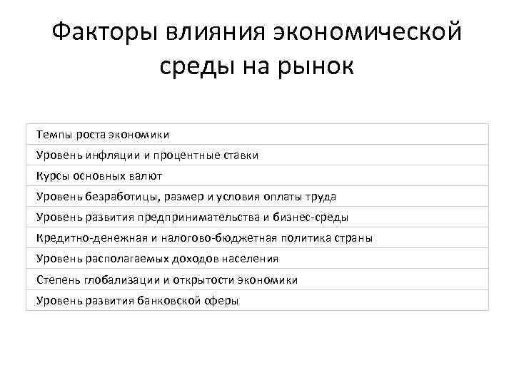 Факторы влияния экономической среды на рынок Темпы роста экономики Уровень инфляции и процентные ставки