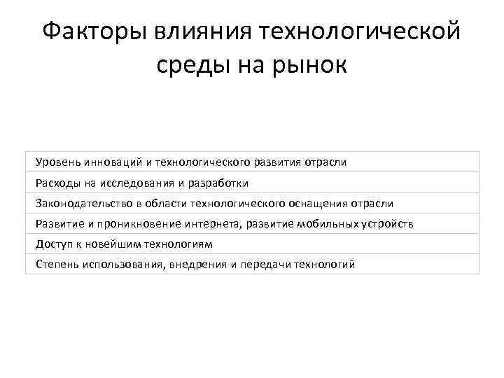 Факторы влияния технологической среды на рынок Уровень инноваций и технологического развития отрасли Расходы на