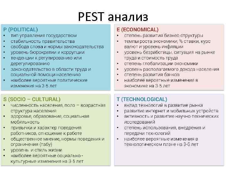 PEST анализ 
