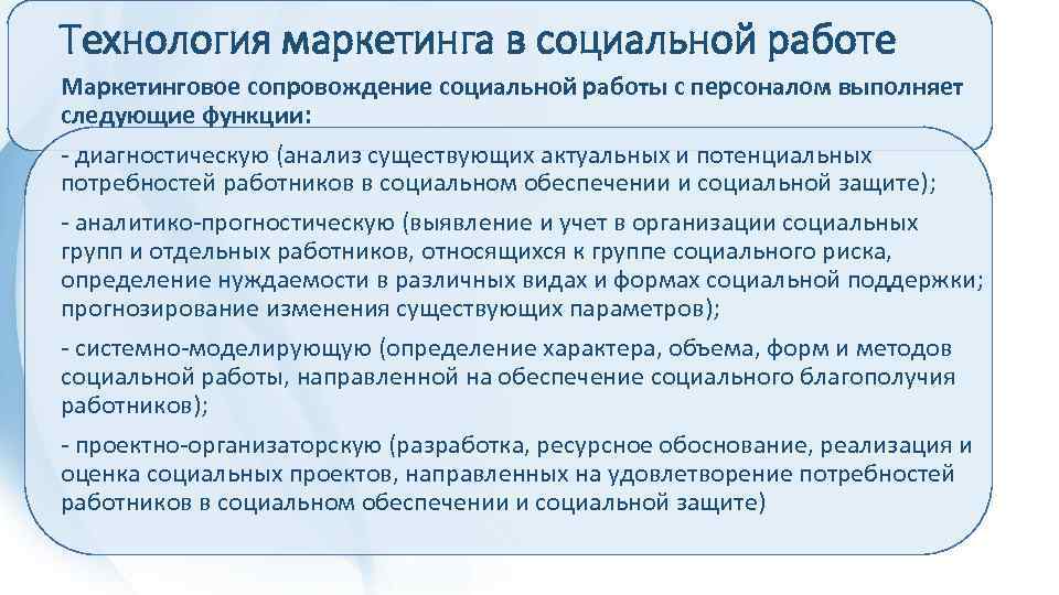 Технология маркетинга в социальной работе Маркетинговое сопровождение социальной работы с персоналом выполняет следующие функции: