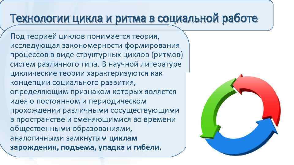 Технологии цикла и ритма в социальной работе Под теорией циклов понимается теория, исследующая закономерности