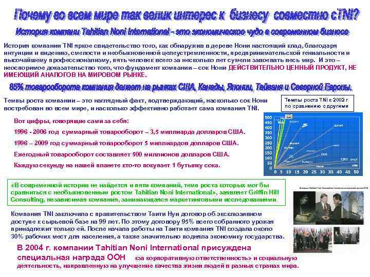 История компании TNI яркое свидетельство того, как обнаружив в дереве Нони настоящий клад, благодаря
