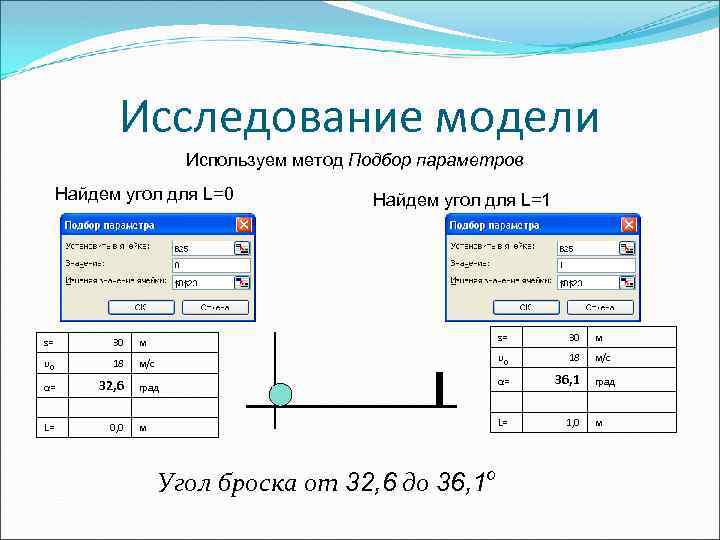 Исследование модели Используем метод Подбор параметров Найдем угол для L=0 Найдем угол для L=1
