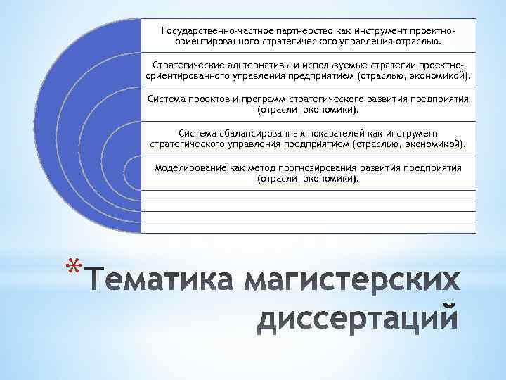 Государственно-частное партнерство как инструмент проектноориентированного стратегического управления отраслью. Стратегические альтернативы и используемые стратегии проектноориентированного
