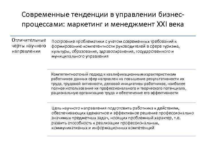 Современные тенденции в управлении бизнеспроцессами: маркетинг и менеджмент XXI века Отличительные черты научного направления