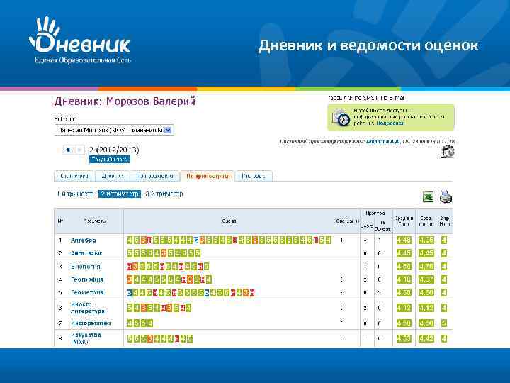 Дневник и ведомости оценок 