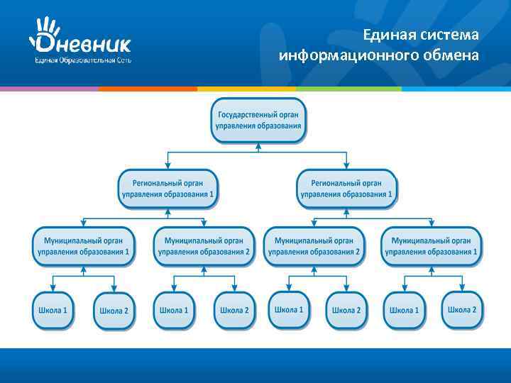 Единая система информационного обмена 