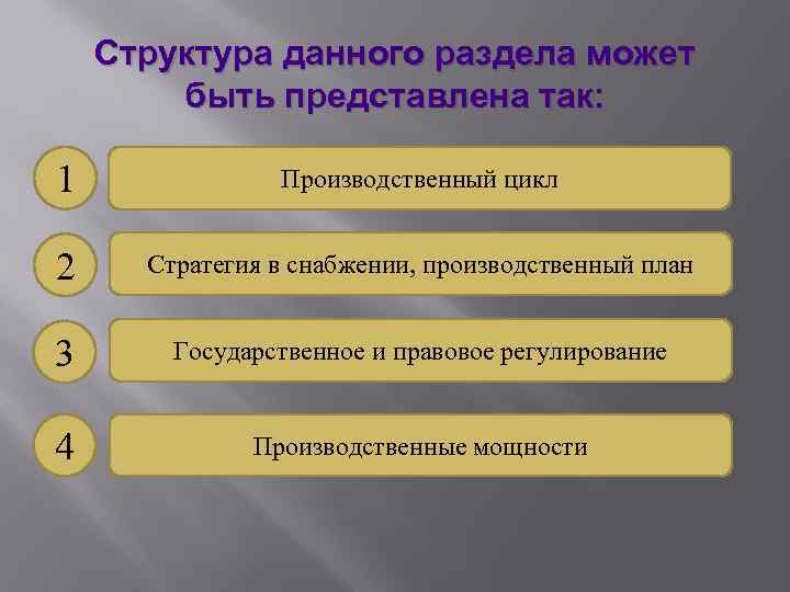 Структура данного раздела может быть представлена так: 1 Производственный цикл 2 Стратегия в снабжении,