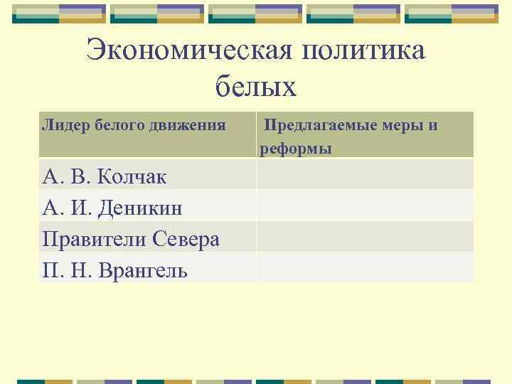 Экономическая политика белых Лидер белого движения А. В. Колчак А. И. Деникин Правители Севера