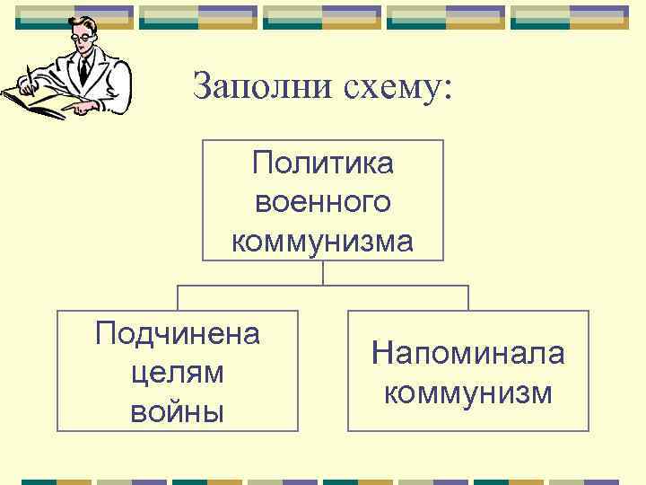 Заполни схему: Политика военного коммунизма Подчинена целям войны Напоминала коммунизм 