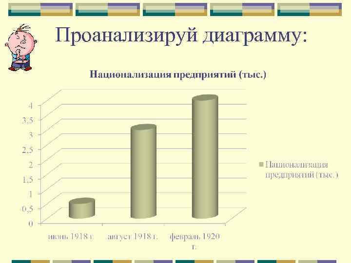 Проанализируй диаграмму: 