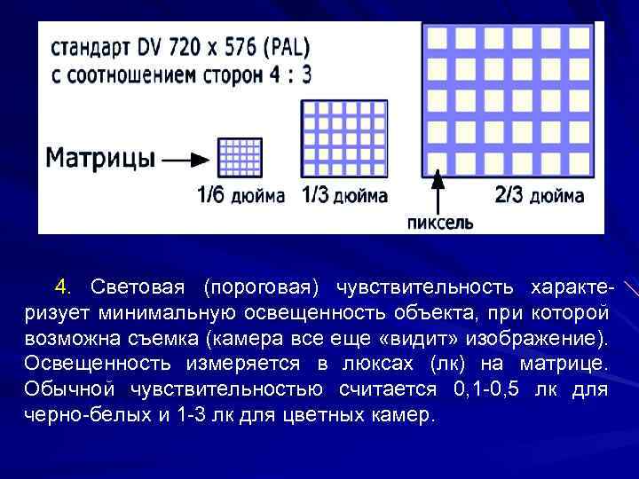 4. Световая (пороговая) чувствительность характеризует минимальную освещенность объекта, при которой возможна съемка (камера все