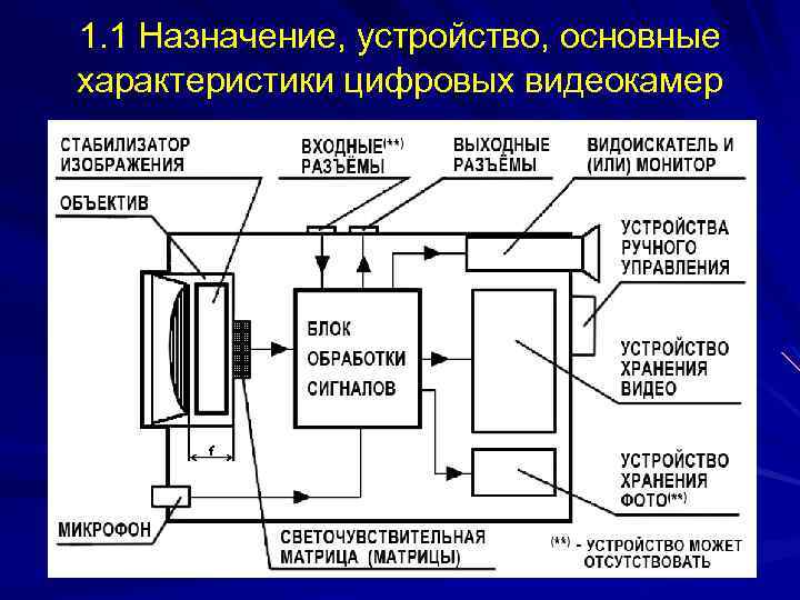 Устройство цифрового контроля