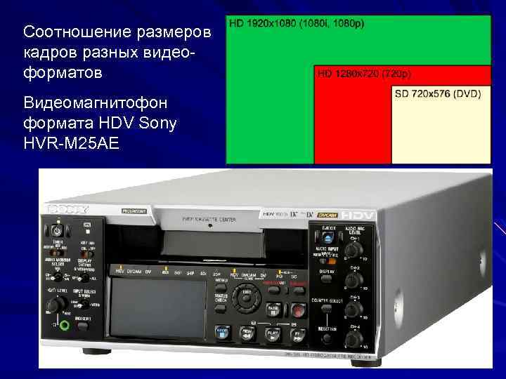 Соотношение размеров кадров разных видеоформатов Видеомагнитофон формата HDV Sony HVR-M 25 AE 