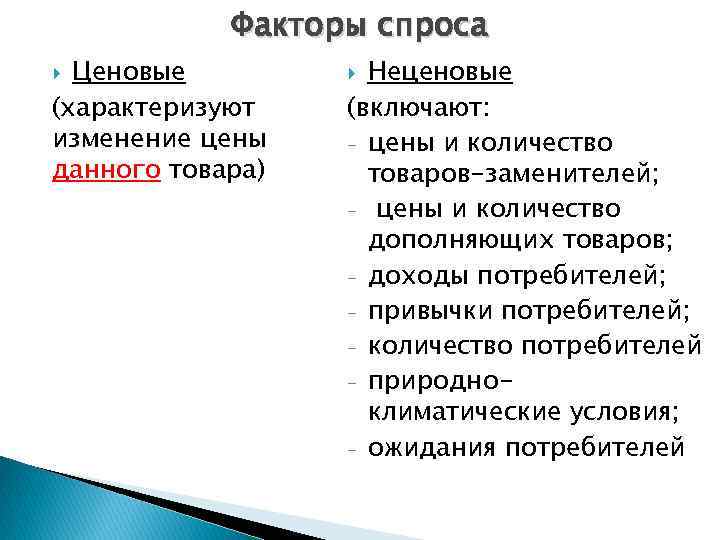 Факторы спроса Ценовые (характеризуют изменение цены данного товара) Неценовые (включают: - цены и количество