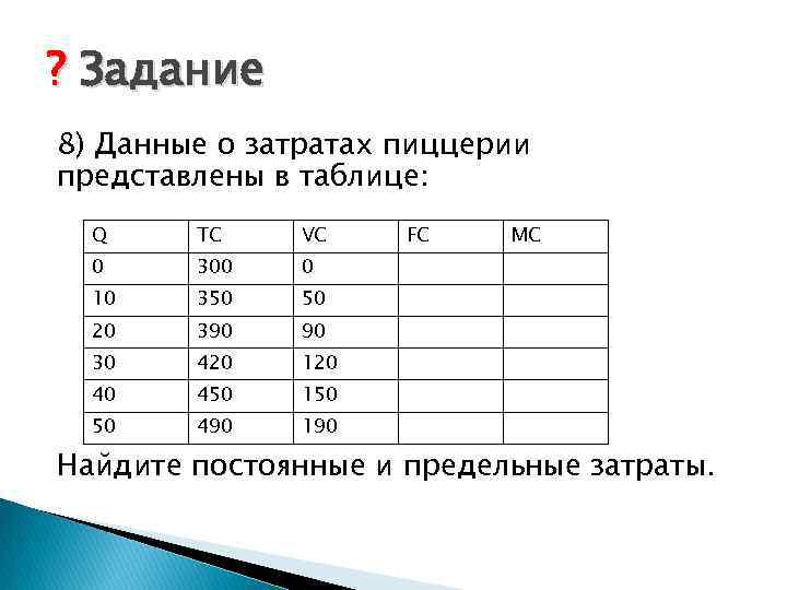 ? Задание 8) Данные о затратах пиццерии представлены в таблице: Q TC VC 0