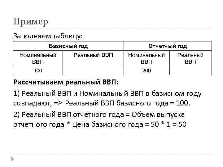 Пример Заполняем таблицу: Базисный год Номинальный ВВП 100 Реальный ВВП Отчетный год Номинальный ВВП