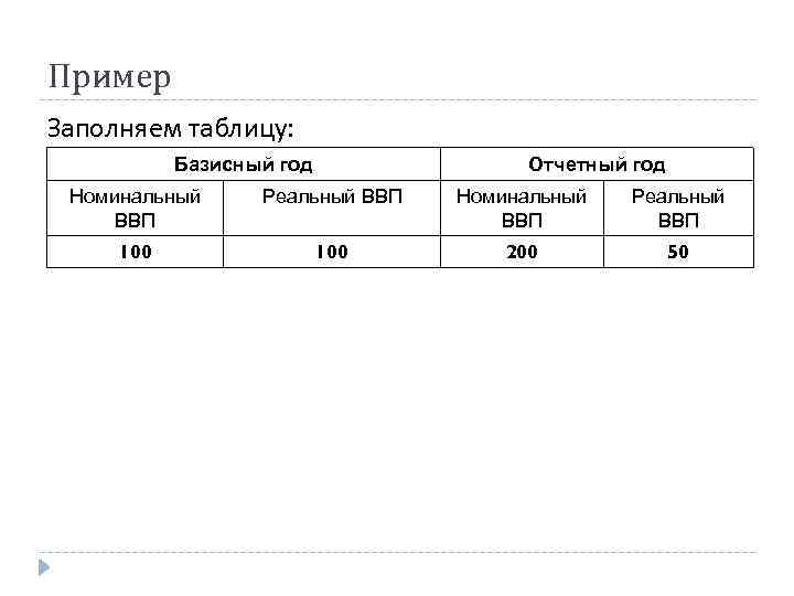 Пример Заполняем таблицу: Базисный год Отчетный год Номинальный ВВП Реальный ВВП 100 200 50