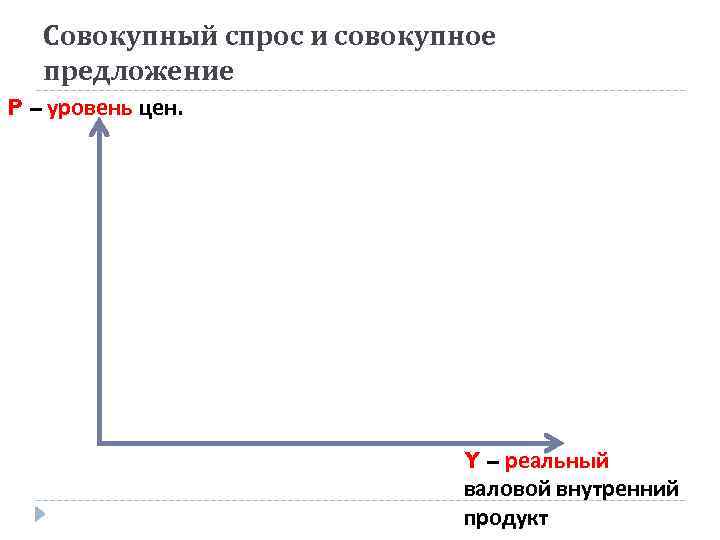 Совокупный спрос и совокупное предложение P – уровень цен. Y – реальный валовой внутренний