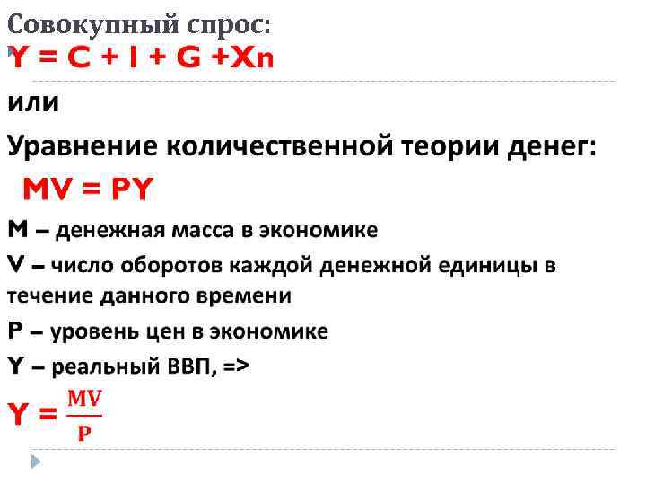 Совокупный спрос: 