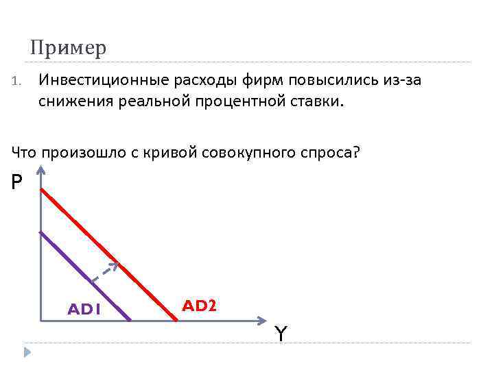 Расход инвестиций