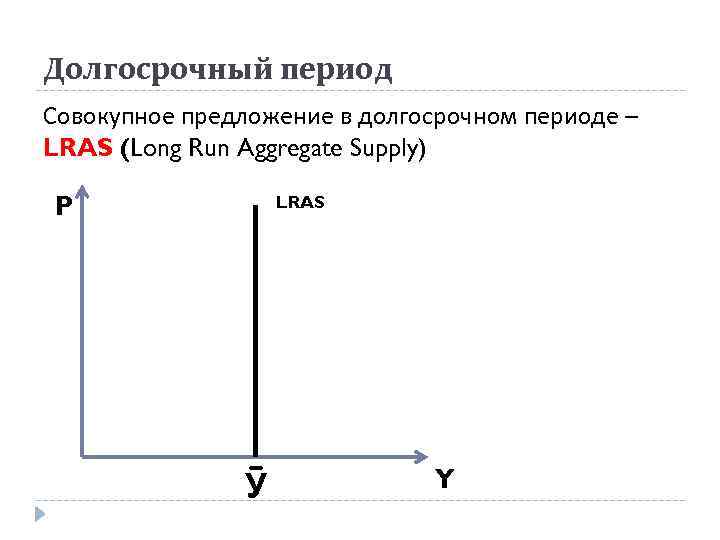 Долгосрочный период Совокупное предложение в долгосрочном периоде – LRAS (Long Run Aggregate Supply) P