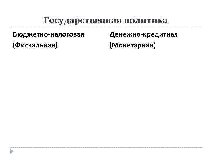 Государственная политика Бюджетно-налоговая (Фискальная) Денежно-кредитная (Монетарная) 