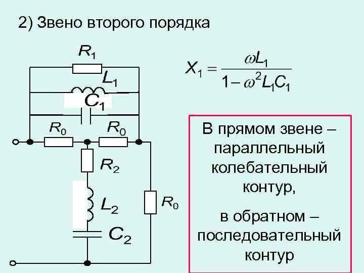 2) Звено второго порядка В прямом звене – параллельный колебательный контур, в обратном –
