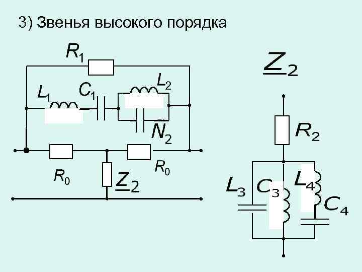 3) Звенья высокого порядка 