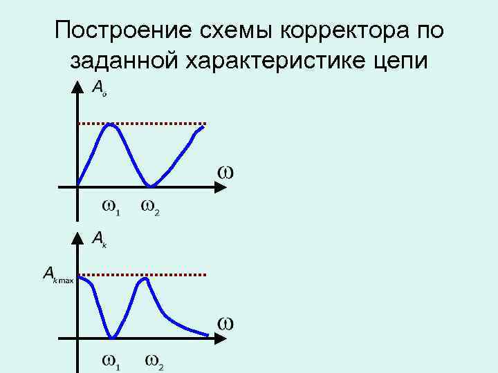 Построение схемы корректора по заданной характеристике цепи 