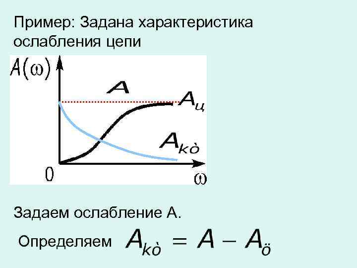 Пример: Задана характеристика ослабления цепи Задаем ослабление А. Определяем 